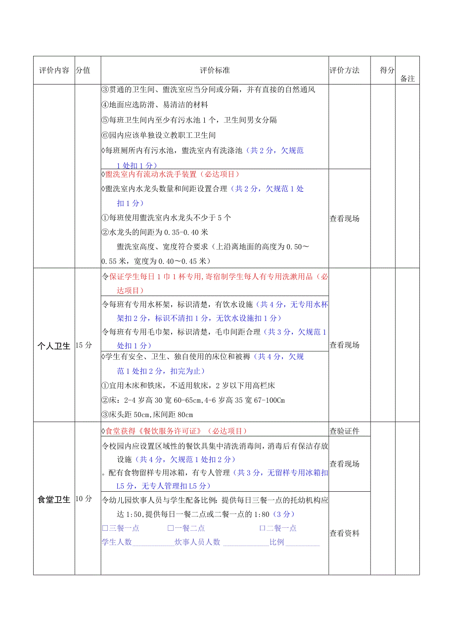 英德市学校、幼儿园卫生保健工作评价督查表.docx_第2页