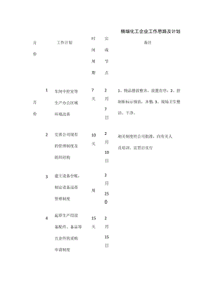 精细化工企业工作思路及计划.docx