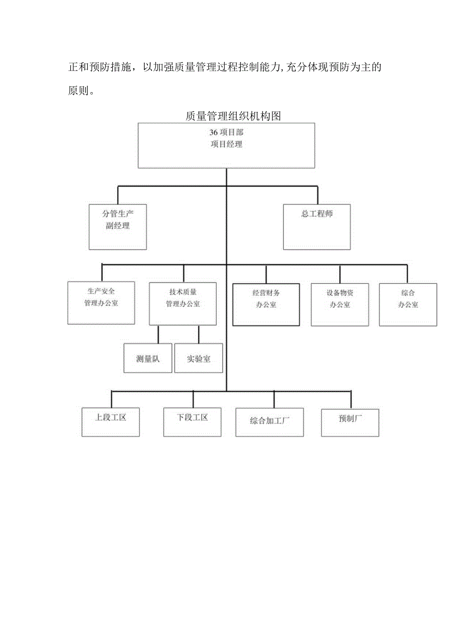 引洮供水工程施工质量目标质量保证体系及技术组织措施.docx_第3页