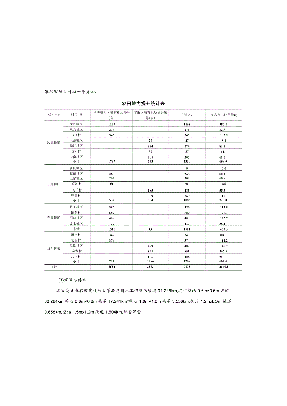 高标准农田建设项目（二标段）施工图设计总说明.docx_第1页