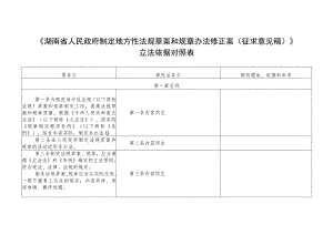 湖南省人民政府制定地方性法规草案和规章办法修正案（征求意见稿）立法依据对照表.docx