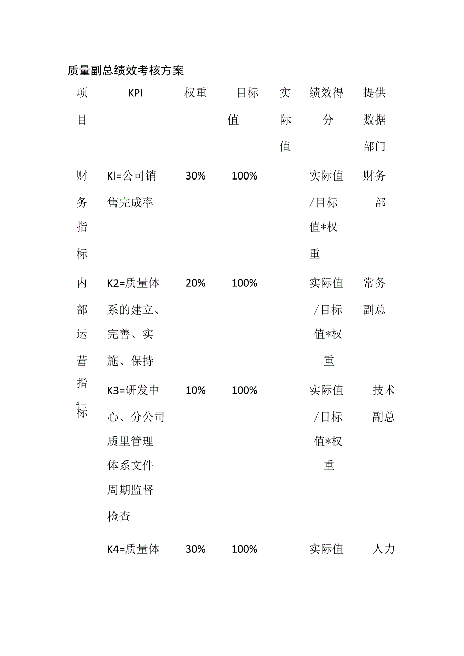 质量副总绩效考核方案表格版.docx_第1页