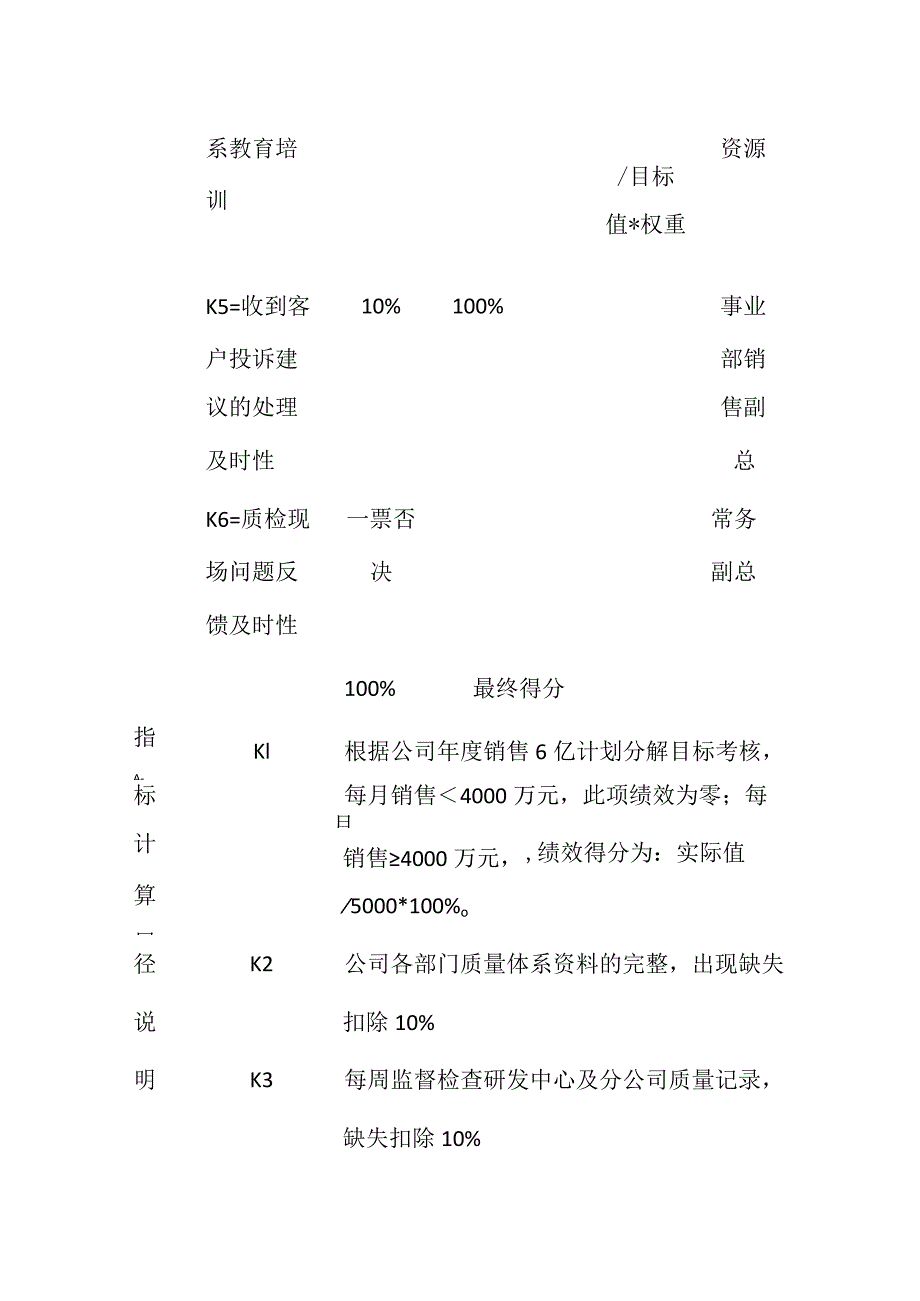 质量副总绩效考核方案表格版.docx_第2页