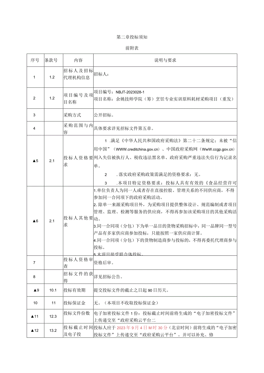 技师学院（筹）烹饪专业实训原料耗材采购项目（重发）招标文件.docx_第3页