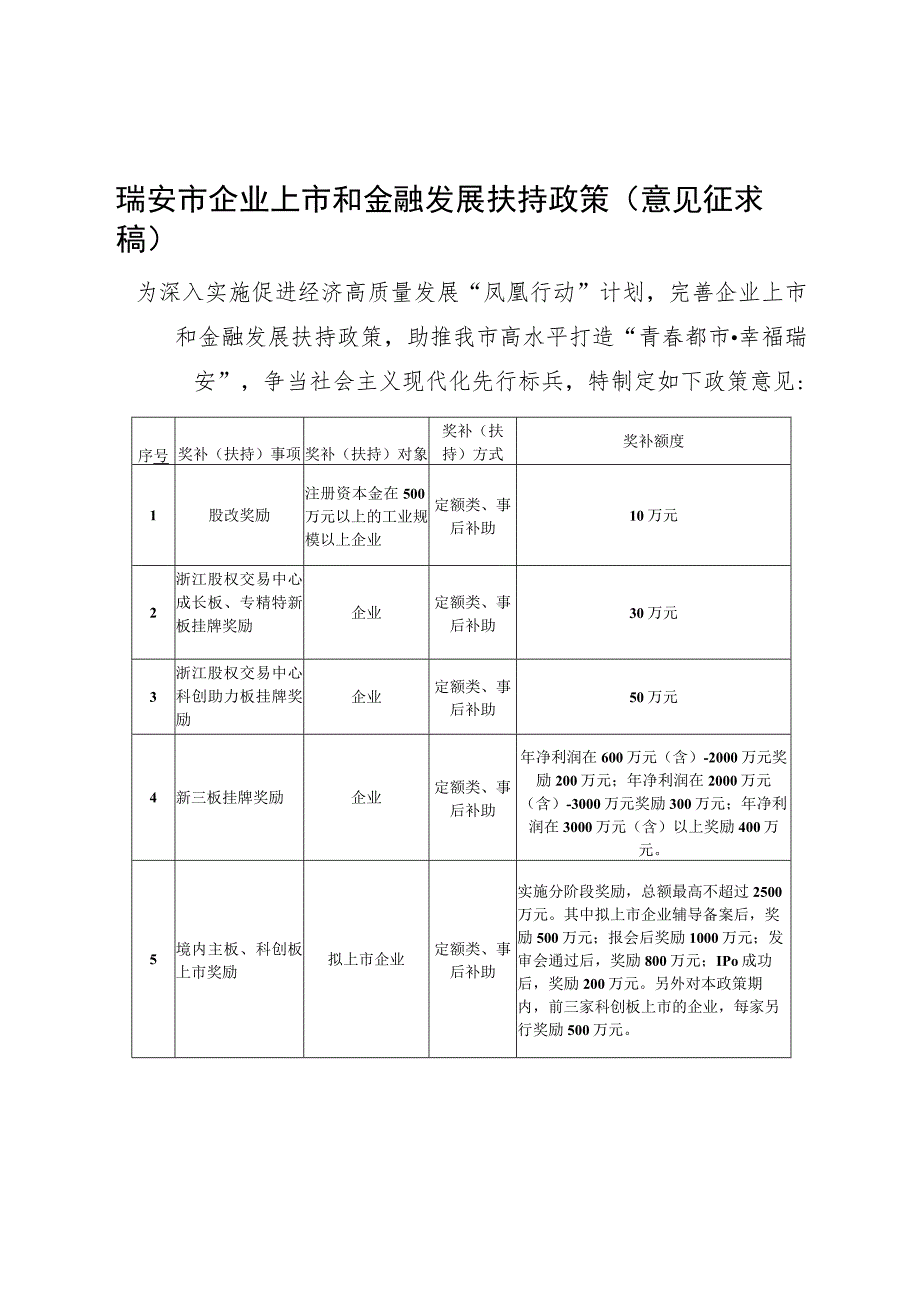 瑞安市企业上市扶持和金融发展政策（征求意见稿）.docx_第1页