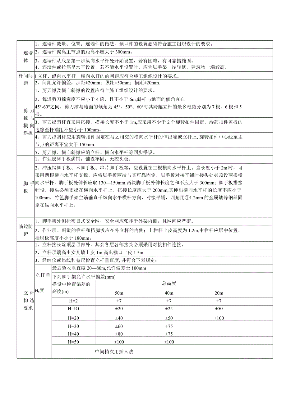 落地式钢管外脚手架检查验收表.docx_第2页