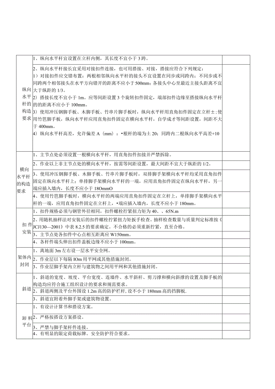 落地式钢管外脚手架检查验收表.docx_第3页