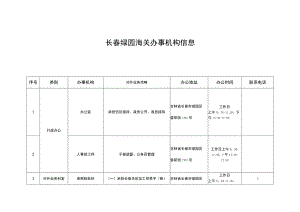 长春绿园海关办事机构信息.docx