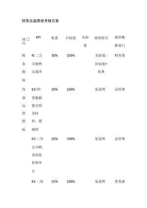 财务总监绩效考核方案表格版.docx