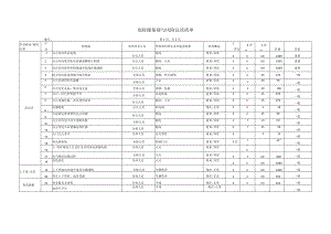 (完整版)危险源辨识与风险评价清单.docx