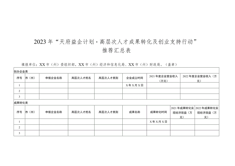 天府益企计划·高层次人才成果转化及创业支持行动”推荐汇总表.docx_第1页