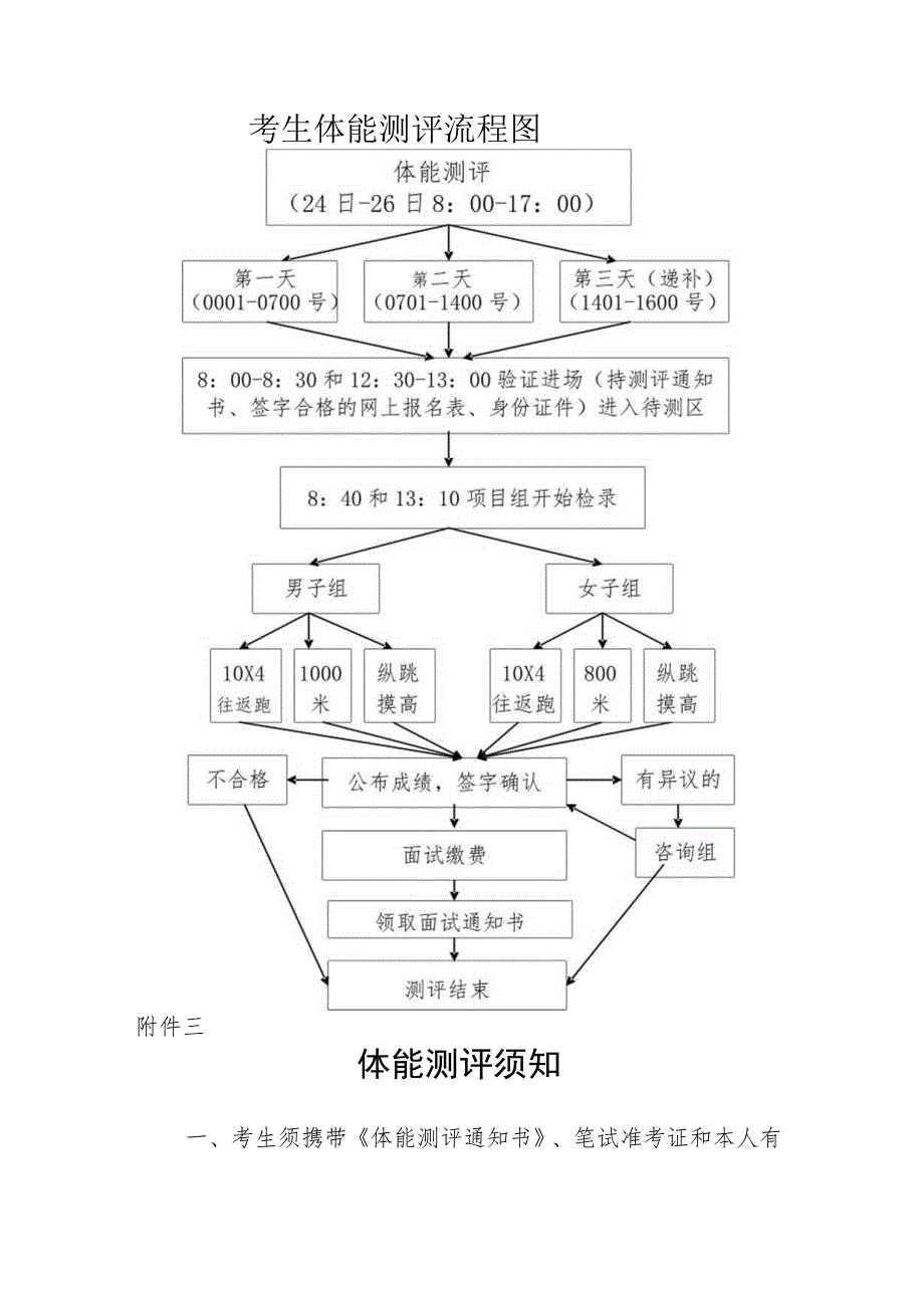 考生资格复审流程图报到22日830-183日为递补审查时间.docx_第2页