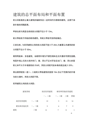 建筑的总平面布局和平面布置.docx