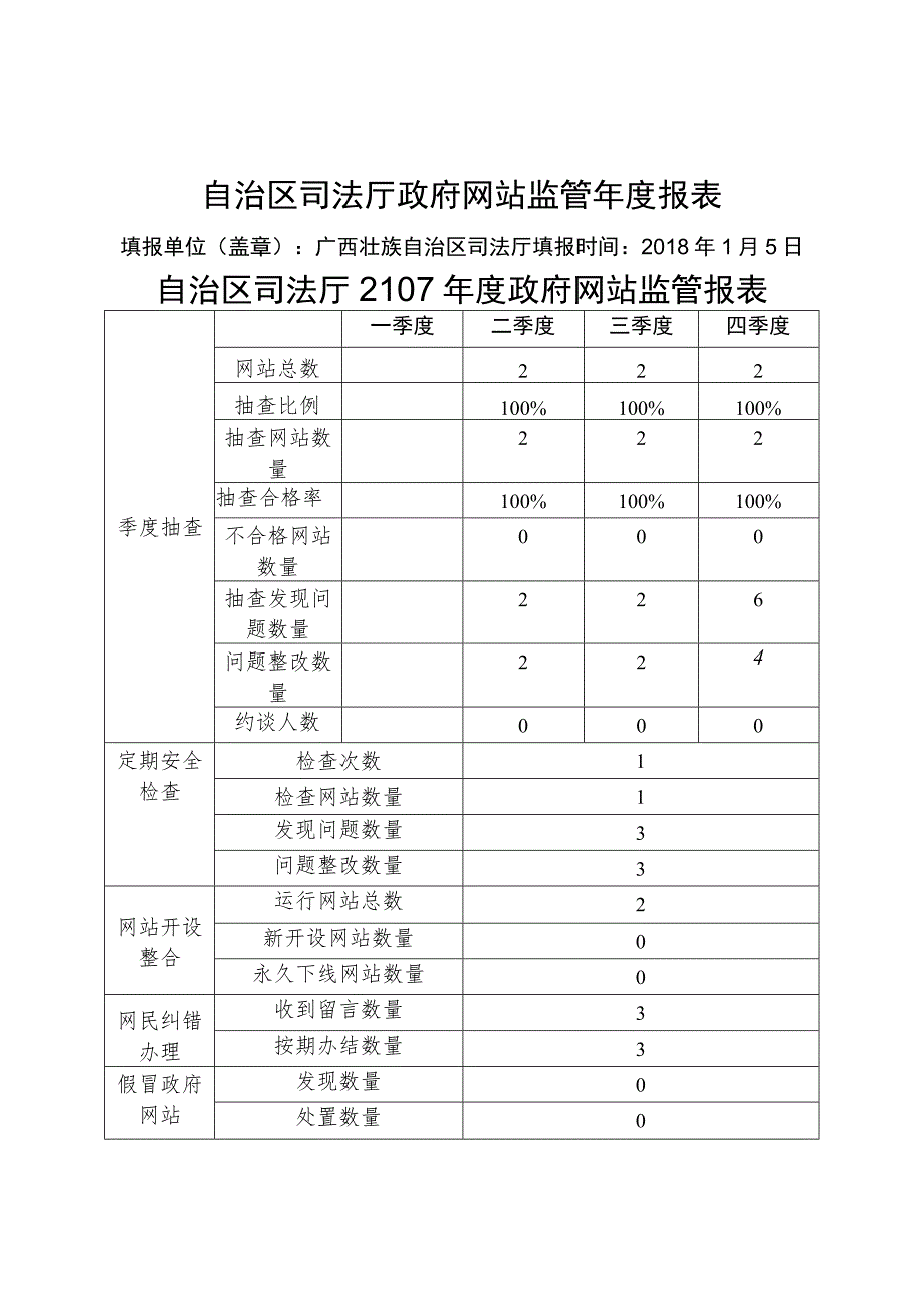 自治区司法厅政府网站监管年度报表.docx_第1页