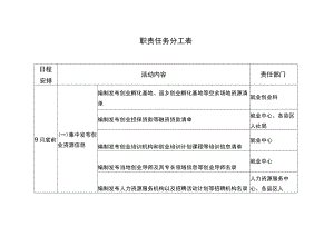 职责任务分工表.docx