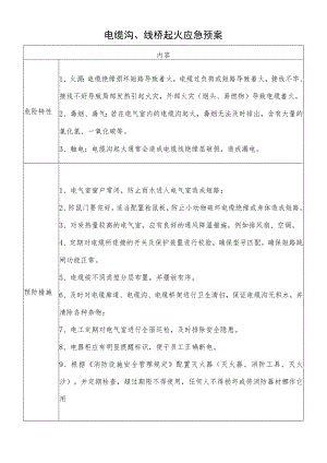 电缆沟、线桥起火应急预案.docx