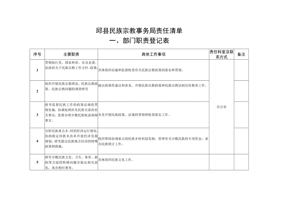 邱县民族宗教事务局责任清单.docx_第1页