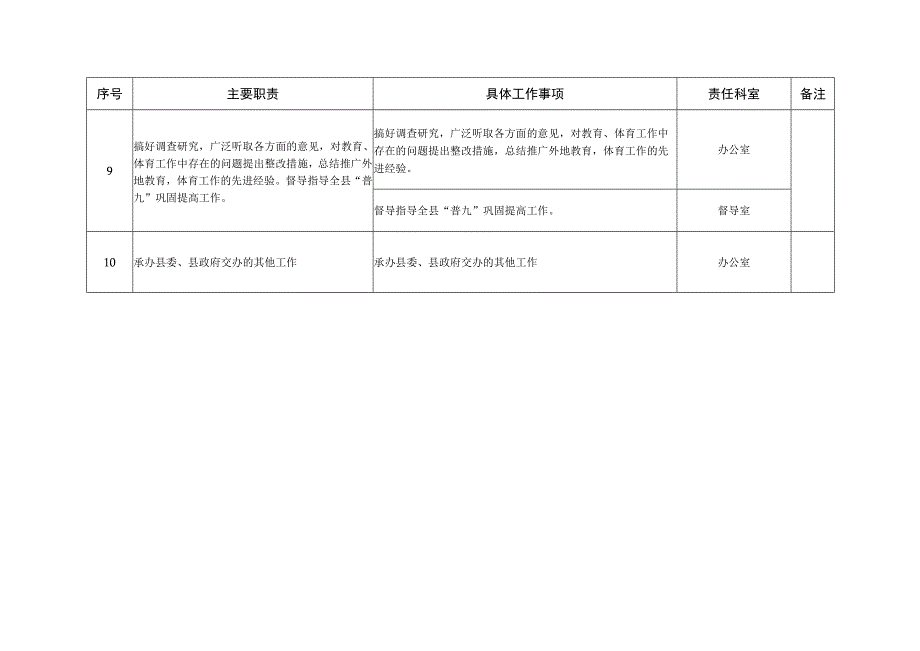 邱县教育体育局责任清单.docx_第3页