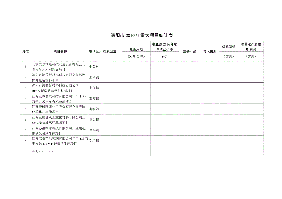 溧阳市2016年重点材料企业统计表.docx_第3页