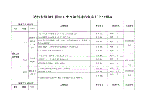 达拉特旗做好国家卫生乡镇创建和复审任务分解表.docx