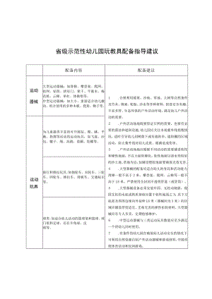 省级示范性幼儿园玩教具配备指导建议.docx