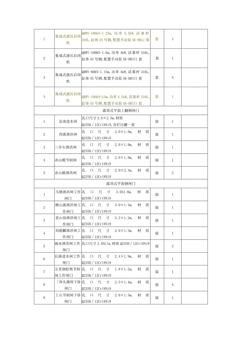 采购设备清单表.docx_第2页