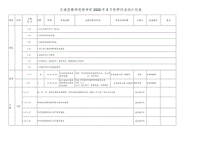 长海县教师进修学校2020年5月份研训活动计划表.docx