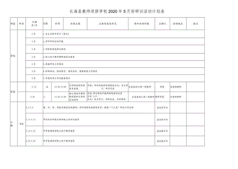 长海县教师进修学校2020年5月份研训活动计划表.docx_第1页