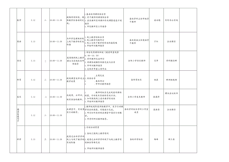 长海县教师进修学校2020年5月份研训活动计划表.docx_第2页