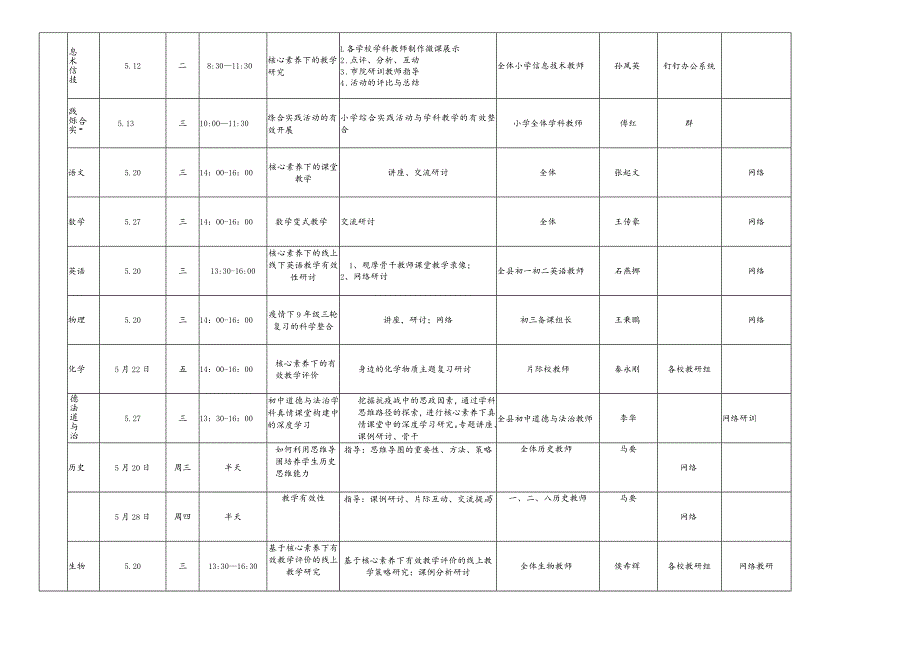 长海县教师进修学校2020年5月份研训活动计划表.docx_第3页