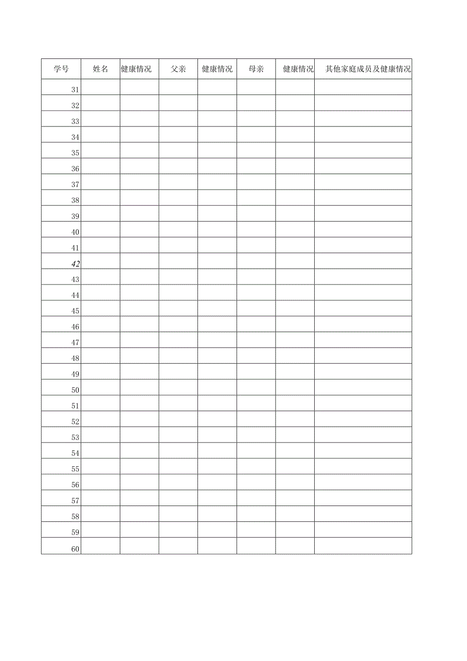 学生及家人健康情况统计.docx_第2页