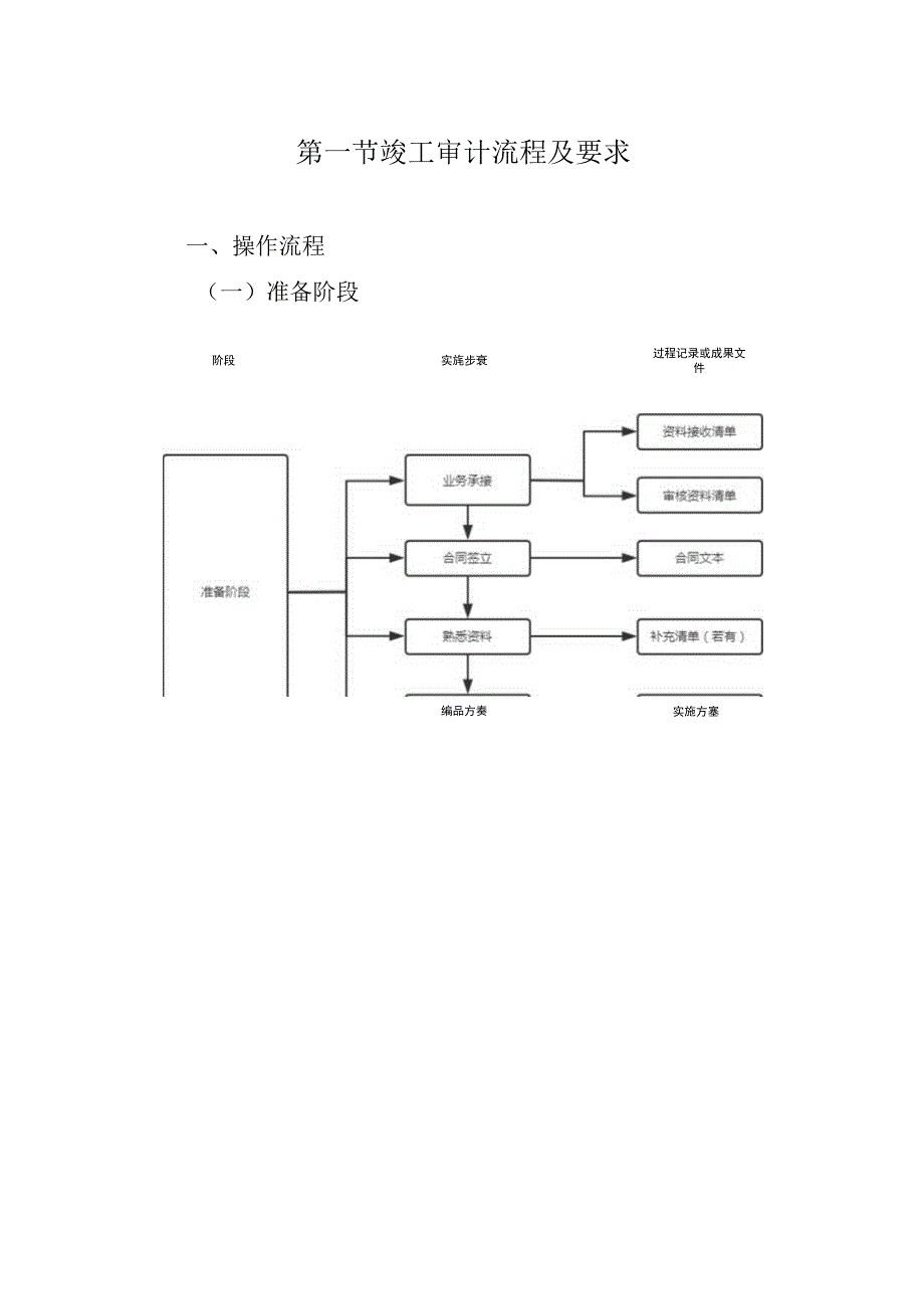 竣工结算审计实施方案.docx_第2页