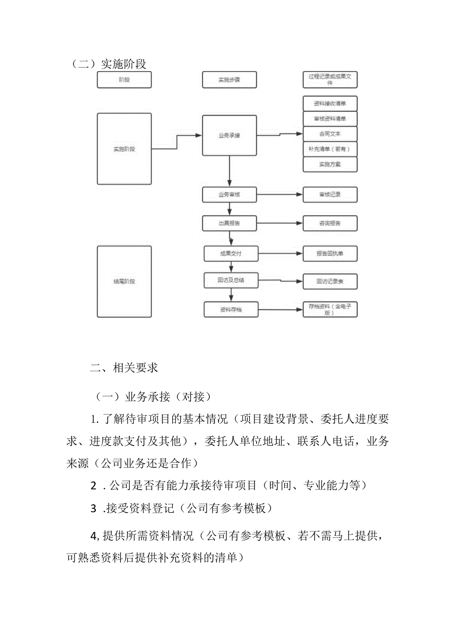 竣工结算审计实施方案.docx_第3页