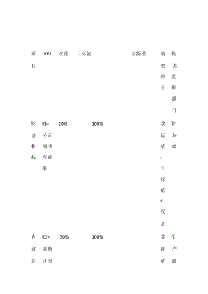 采购部长月绩效考核方案.docx