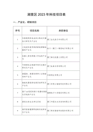 湖里区2023年科技项目表.docx