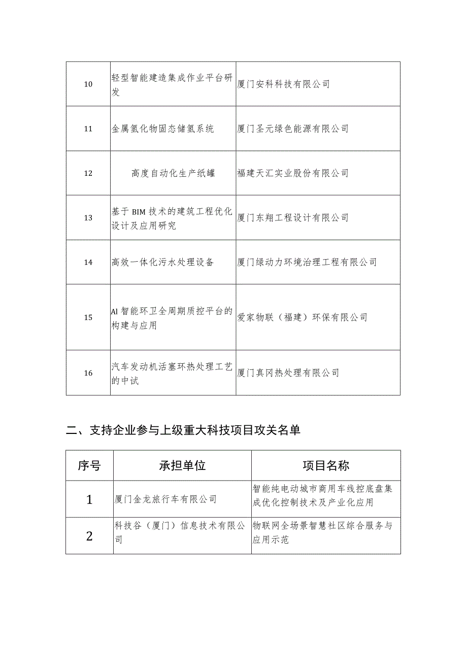 湖里区2023年科技项目表.docx_第2页