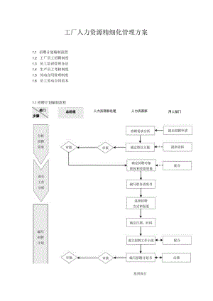 工厂人力资源精细化管理方案.docx