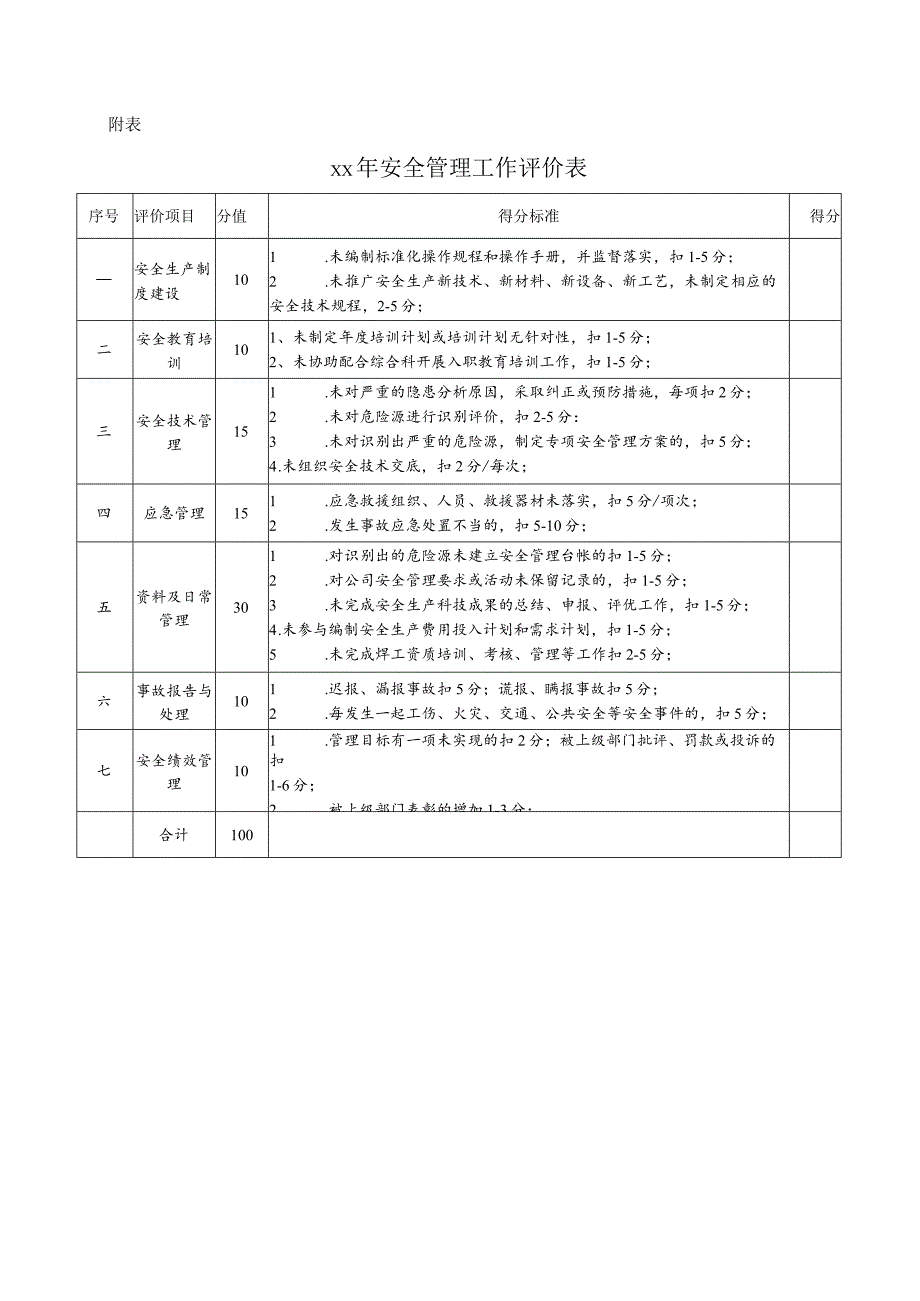 技术科安全生产文明施工目标责任书.docx_第3页