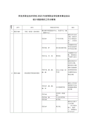 阿克苏职业技术学院2023年高等职业学校教育事业综合统计调查表的工作分解表.docx