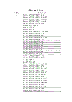 零售药店考评等次表.docx