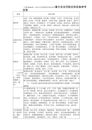 (完整word版)企业安全风险源辨识建议清单.docx