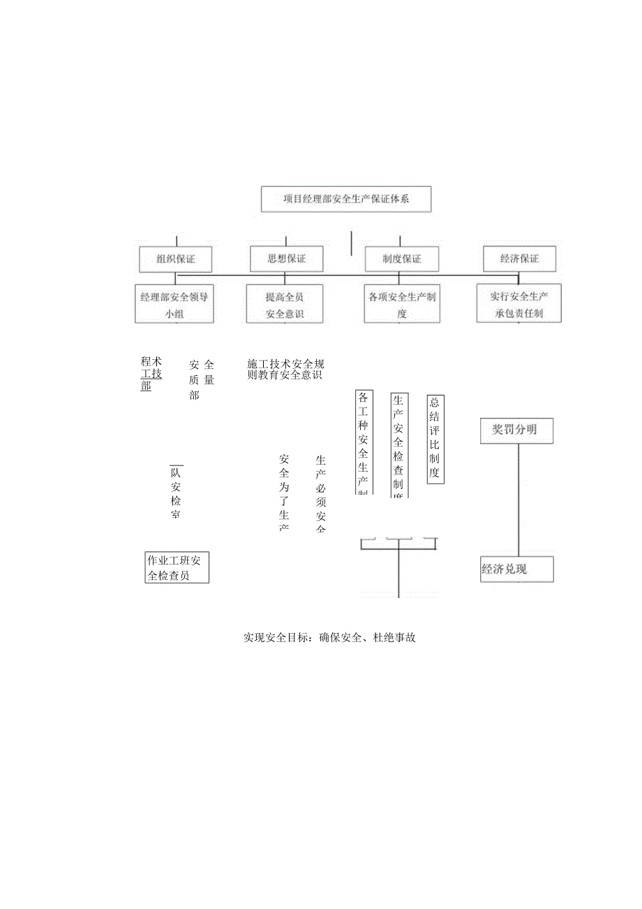 市政道路建设项目施工安全生产管理体系及保证措施.docx_第3页