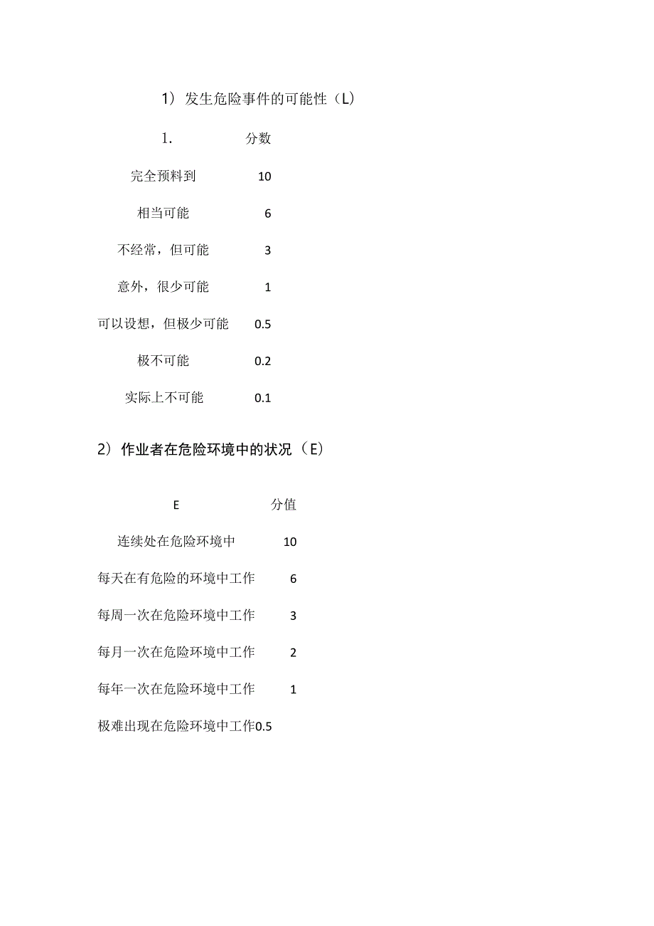 风险评估方法.docx_第2页