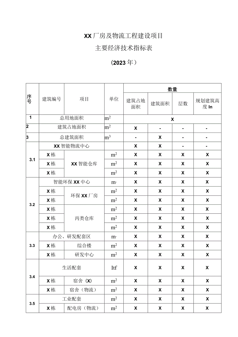 XX厂房及物流工程建设项目主要经济技术指标表（2023年）.docx_第1页