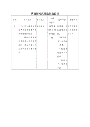 陕西新闻奖报送作品目录.docx