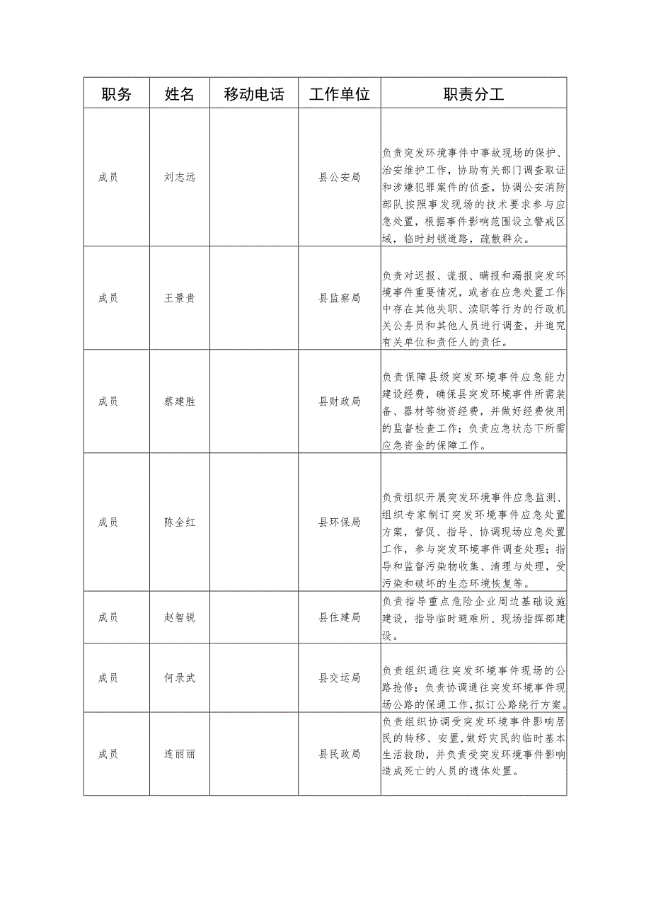 获嘉县突发环境事件应急预案简化版.docx_第2页