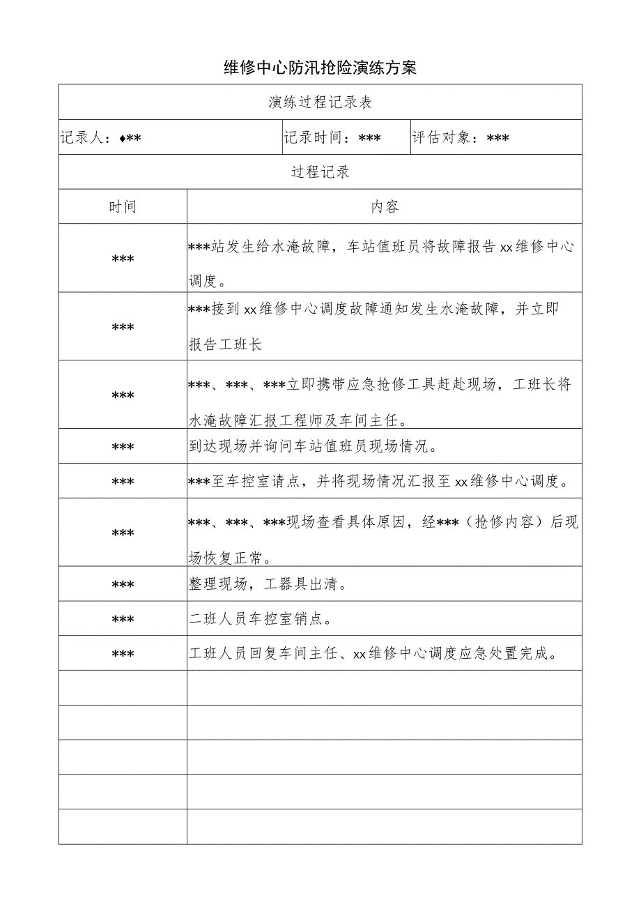 维修中心防汛抢险演练方案.docx_第1页