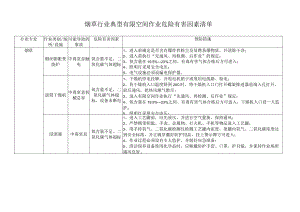 烟草行业典型有限空间作业危险有害因素清单.docx