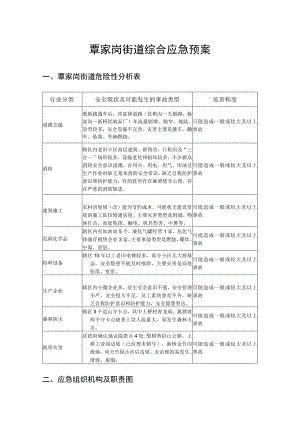 覃家岗街道综合应急预案覃家岗街道危险性分析表.docx