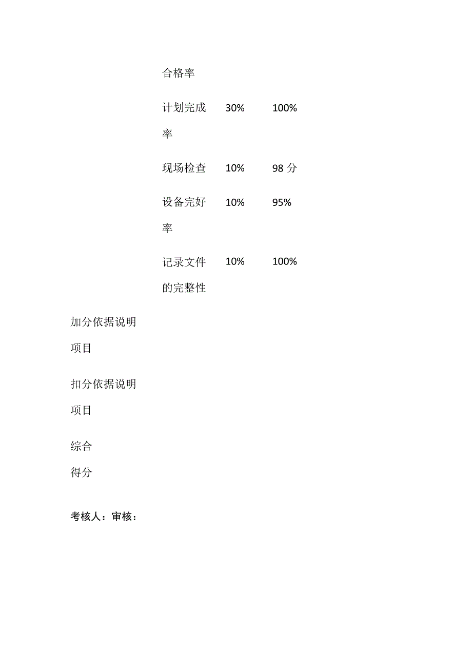 某生产车间管理人员绩效考核方案表格版.docx_第2页